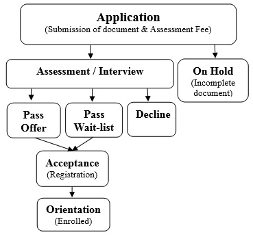 admission-map admission-map